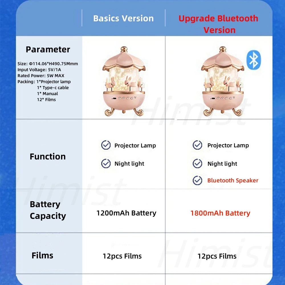 Projector Night Light with Speaker for Kids Room Decor, 12 Films, Kawaii Ocean Projection Nightlights for Baby Bedroom Gifts