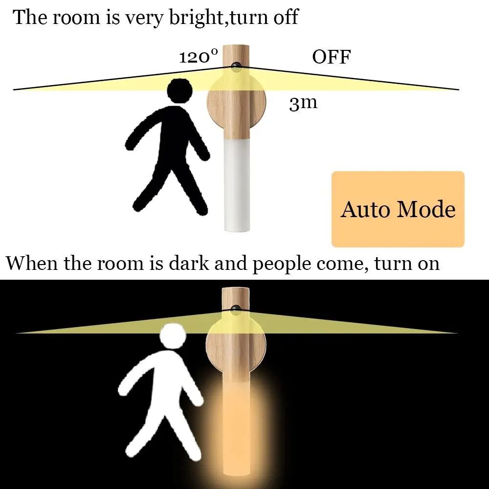 LED Guide Light with Motion Sensor | USB Rechargeable for Hallways and Cribs