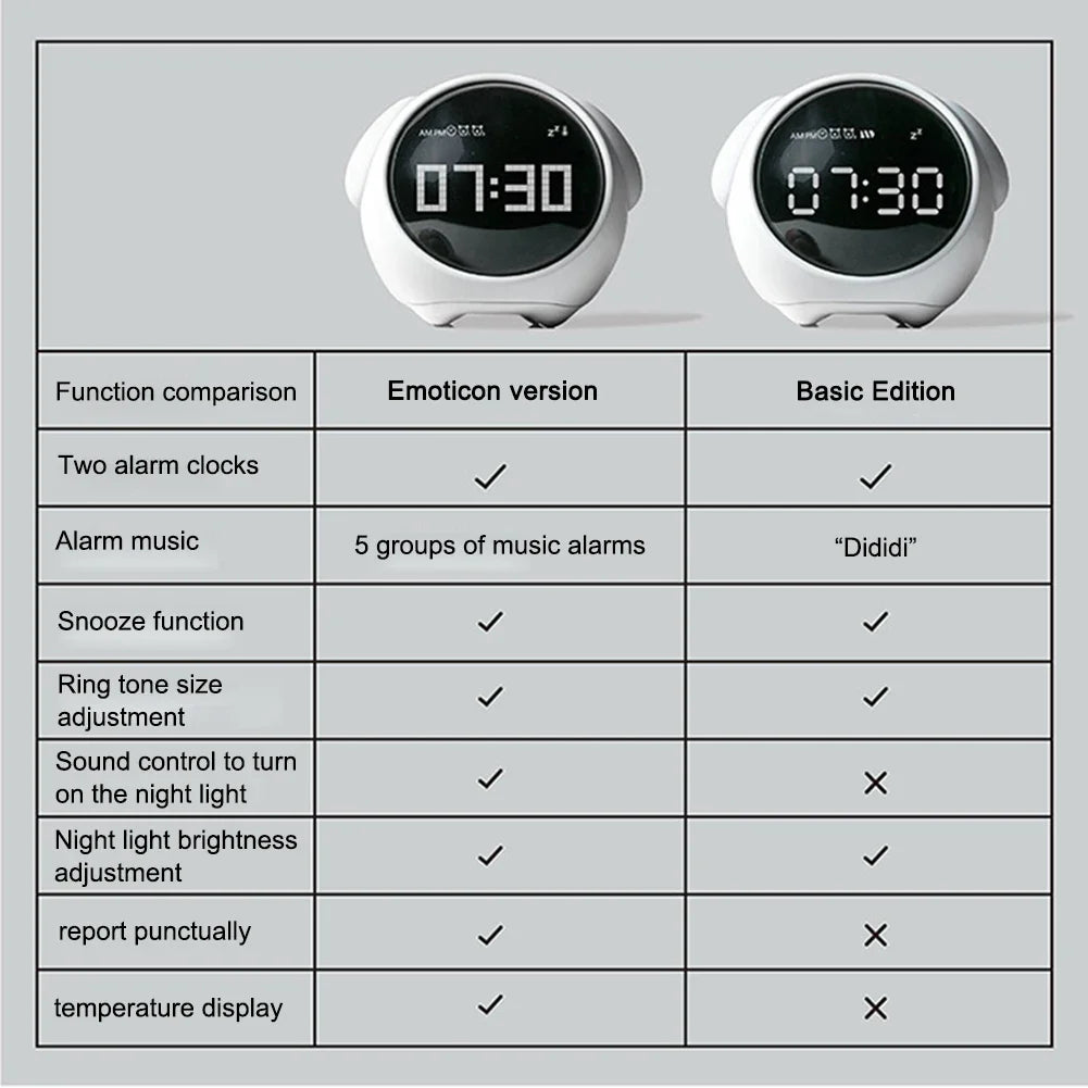 Smart Kids Alarm Clock | Progressive Light | Sleep Trainer | Children